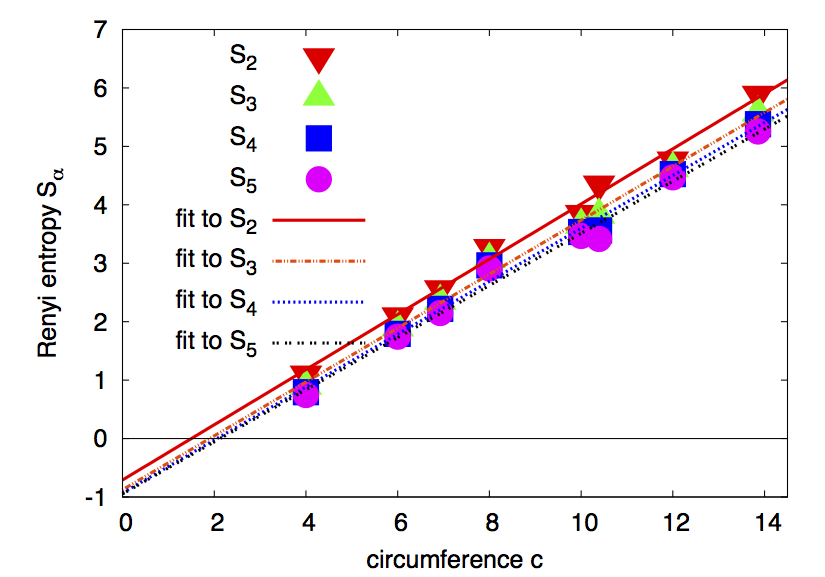 Topological order in the kagome model: beyond Landau's paradigm of phase transitions 