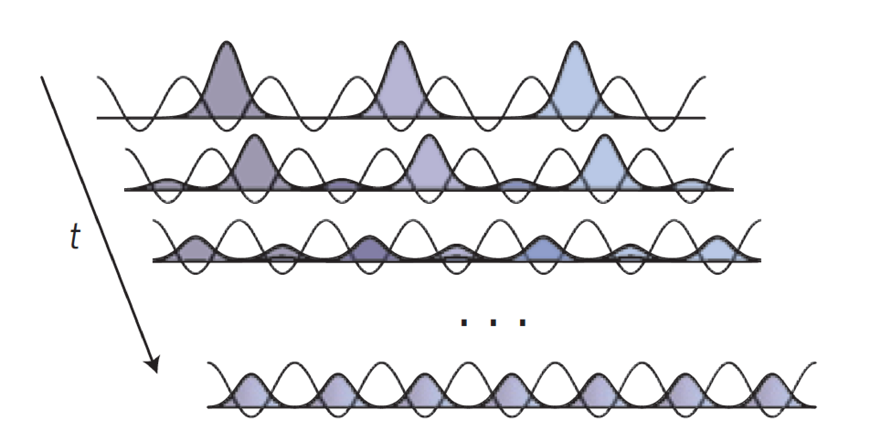 The first dynamical quantum simulator 