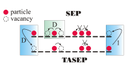 Bulk-driven non-equilibrium phase transitions in a mesoscopic ring